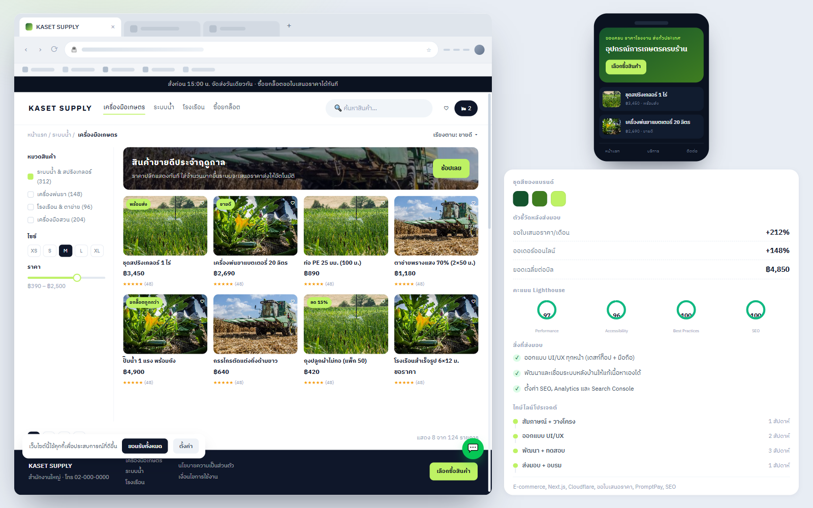 เว็บร้านอุปกรณ์การเกษตร ขายปลีก-ส่งในเว็บเดียว ยอดขอใบเสนอราคาโต 3.1 เท่า