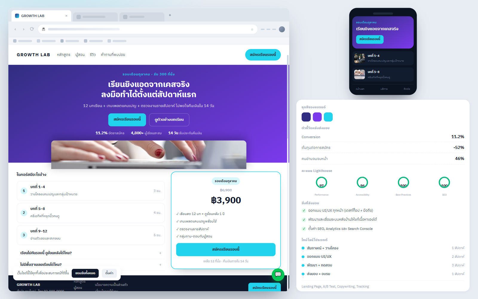 Landing Page คอร์สออนไลน์ ที่ทดสอบจนได้ Conversion 11.2%